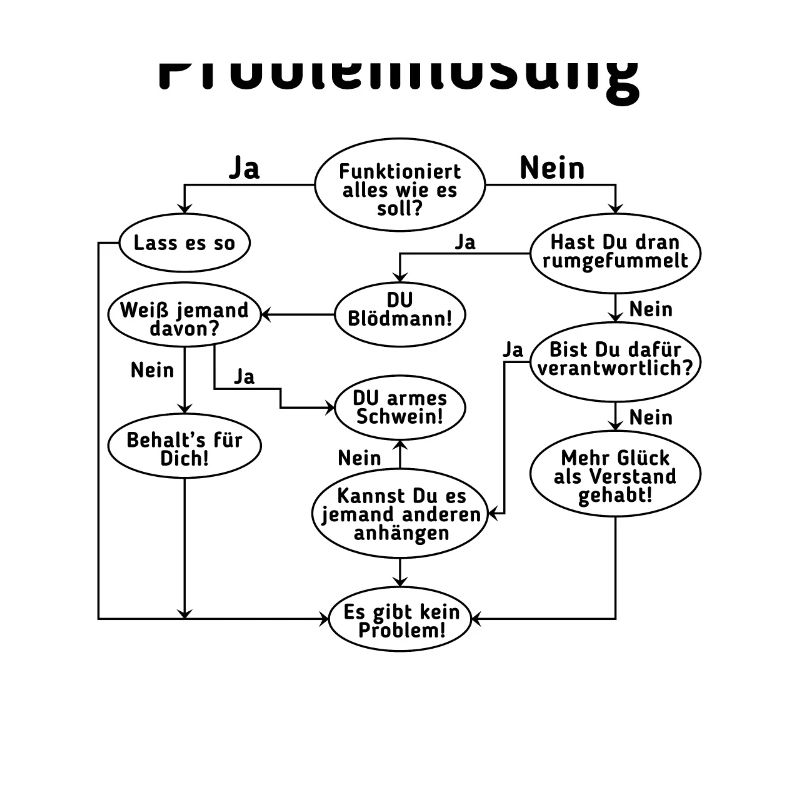 Programmierer Problemlösung Computer Nerd Admin Ge
