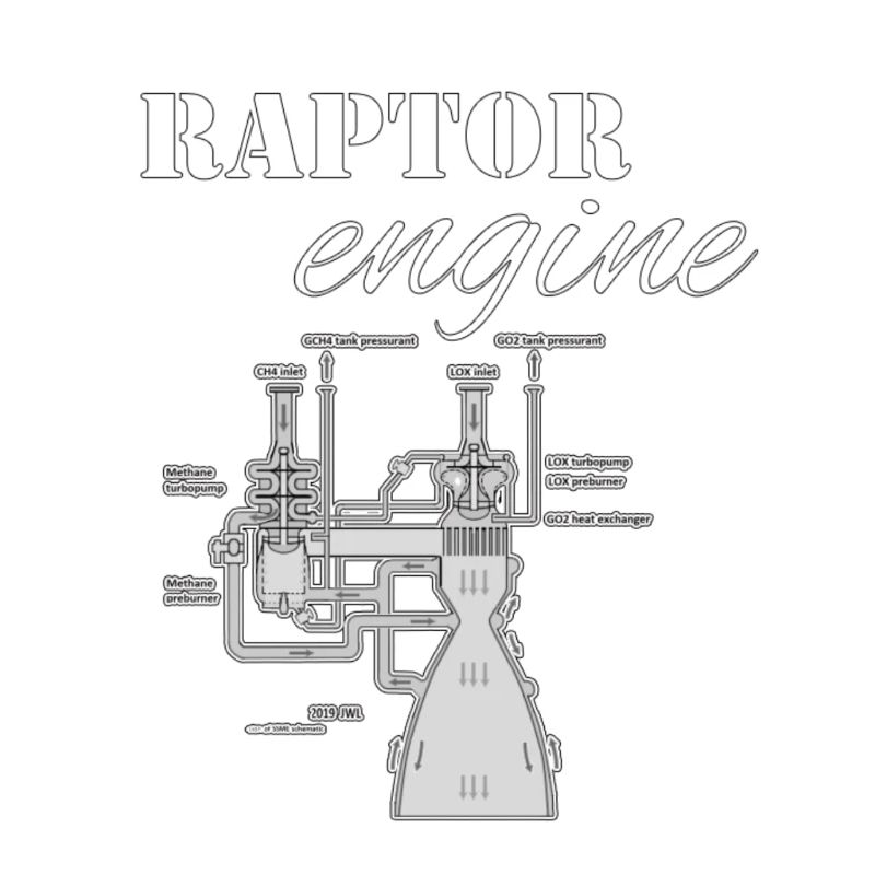 Raptor-Motor