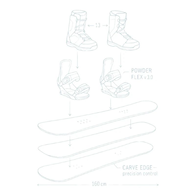 Conception de technique de plan de snowboard