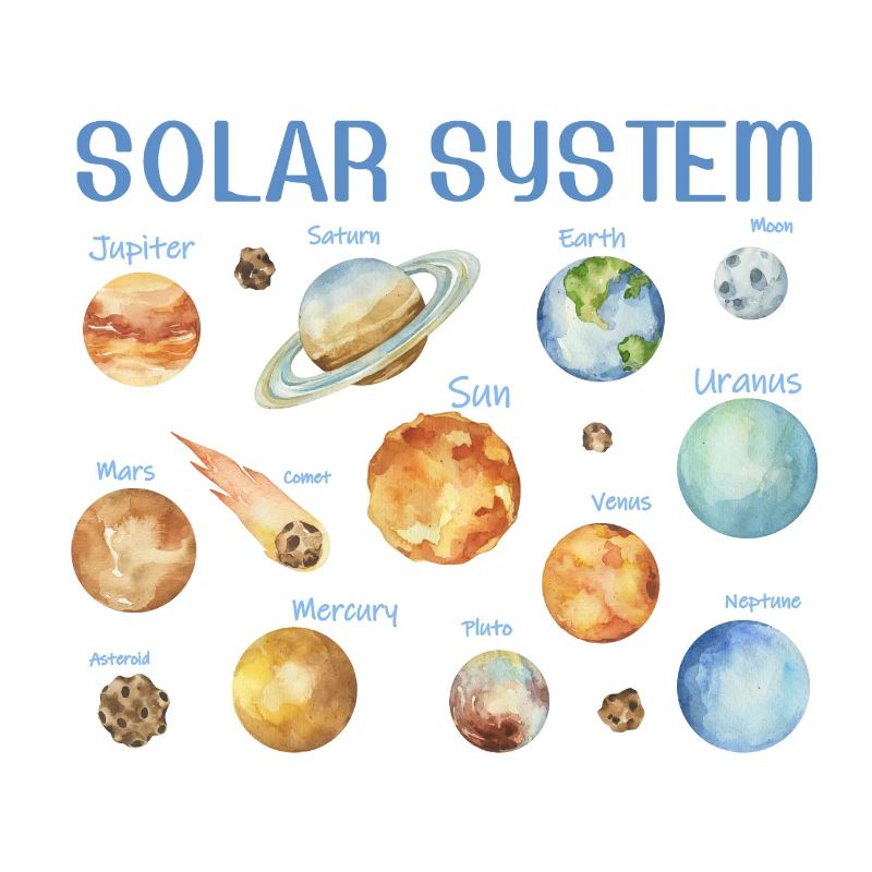 Merveille d’aquarelle - Système solaire nommé