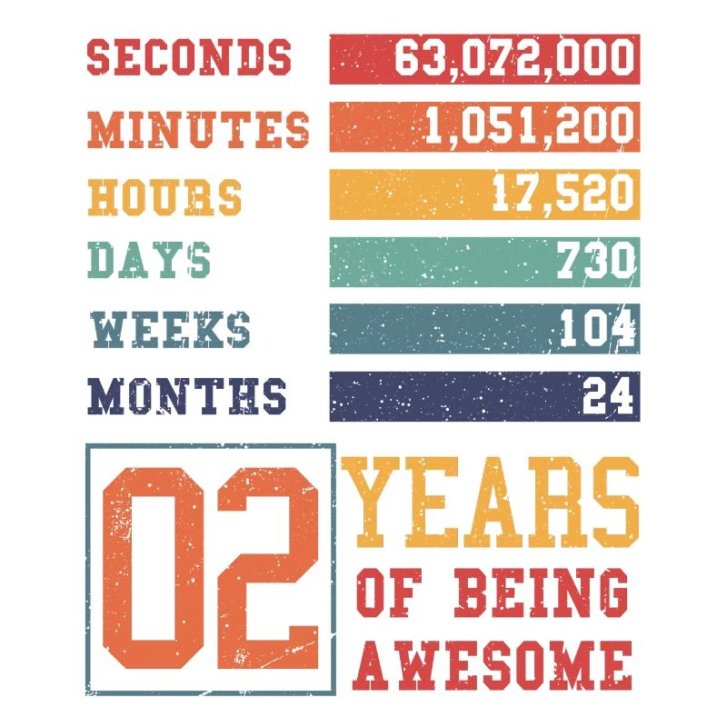 2 ans ! Cadeau d’anniversaire pour les 2 ans