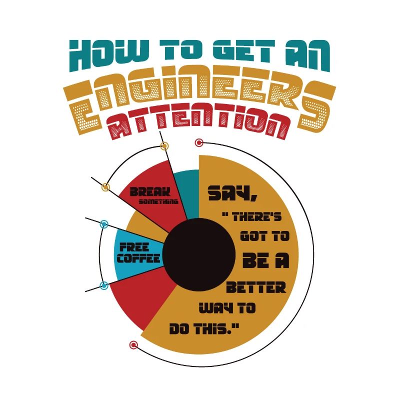 Engineers, Attention Better Way, Technology