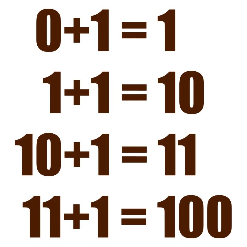 Nerdy Design "0+1+1+1+1": true equations, binary