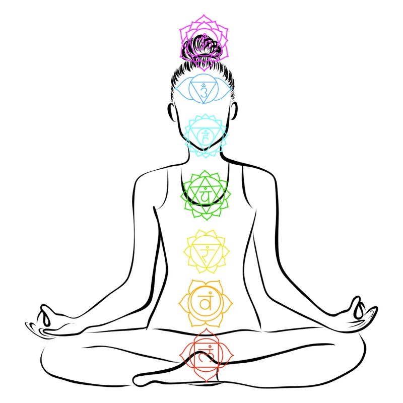 Chakra
