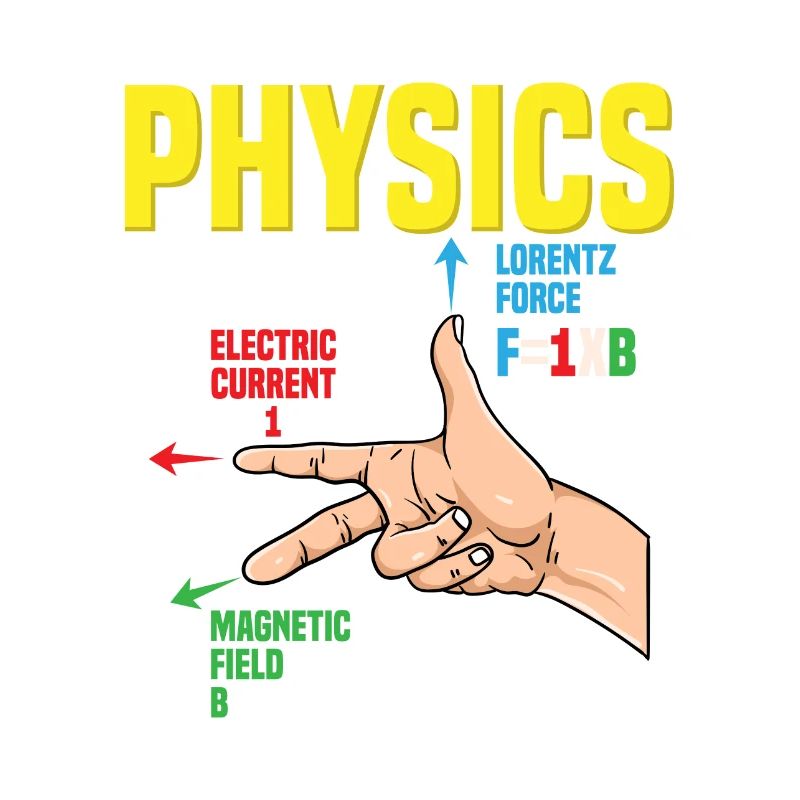 Physics Gang Sign I Right Hand Rule I Lorentz