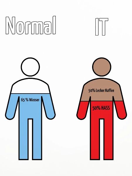 Informatik Humor