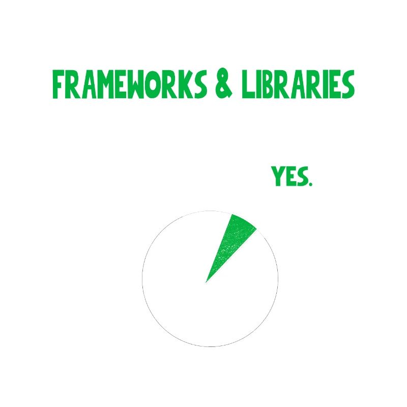 Programmierer: Werde ich über lustiges Zitat Hum sprechen?