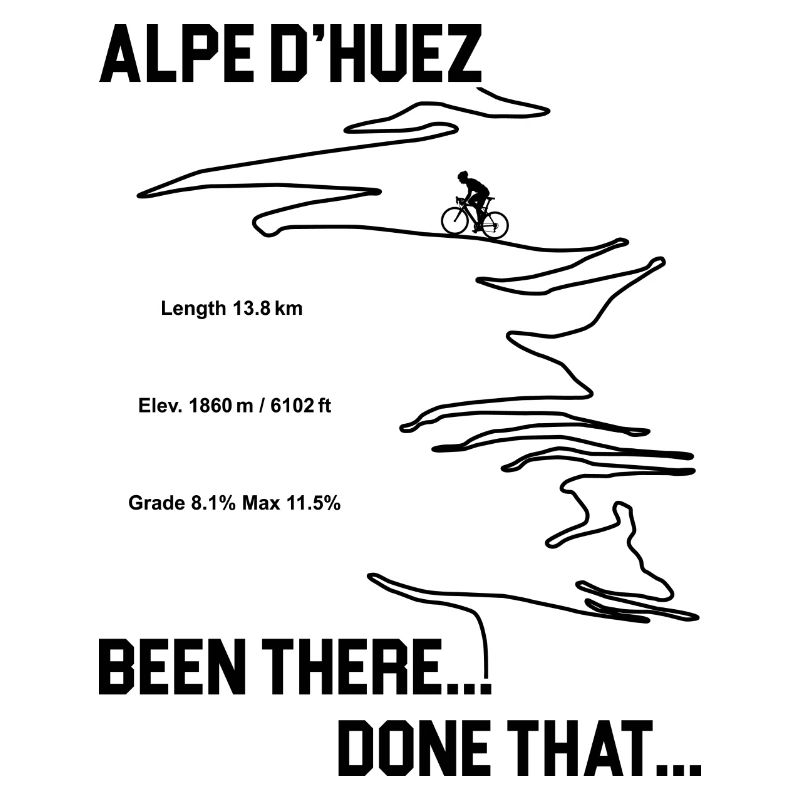 Cycling Alpe d'Huez - Been there... done that...