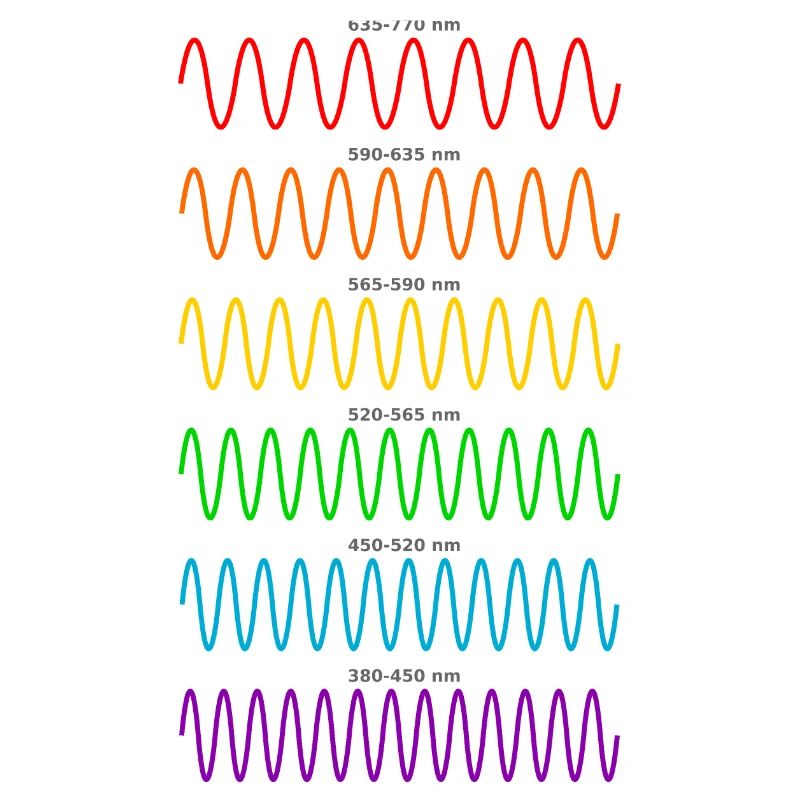 Light Waves - Physicist Physics Shirt