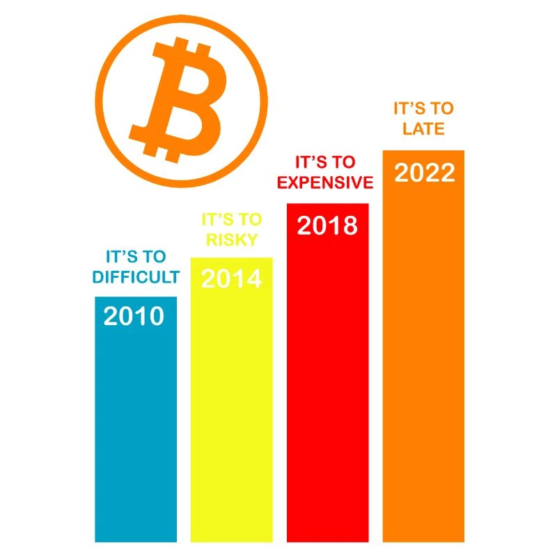 Crypto Bitcoin Trading