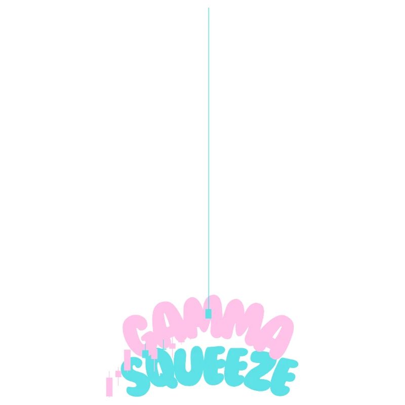 Gamma Squeeze