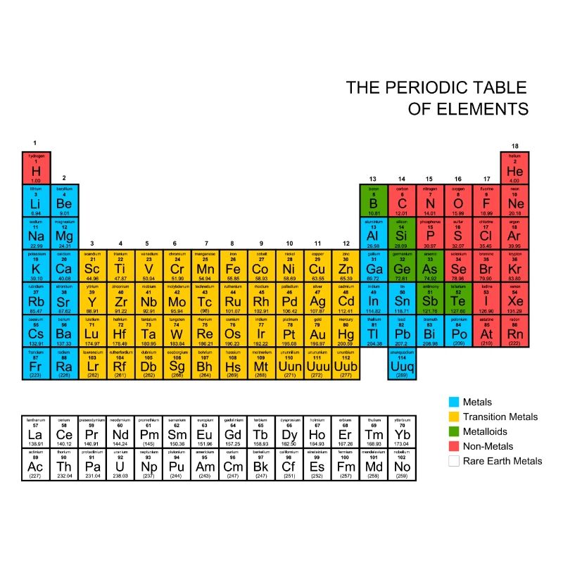 Periodensystems
