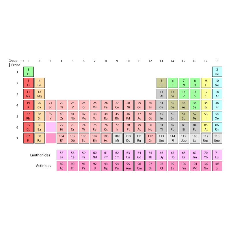 Periodensystem der Elemente