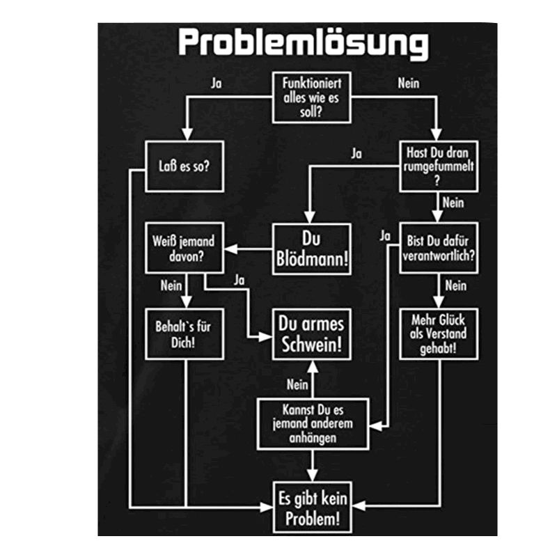 problem solving