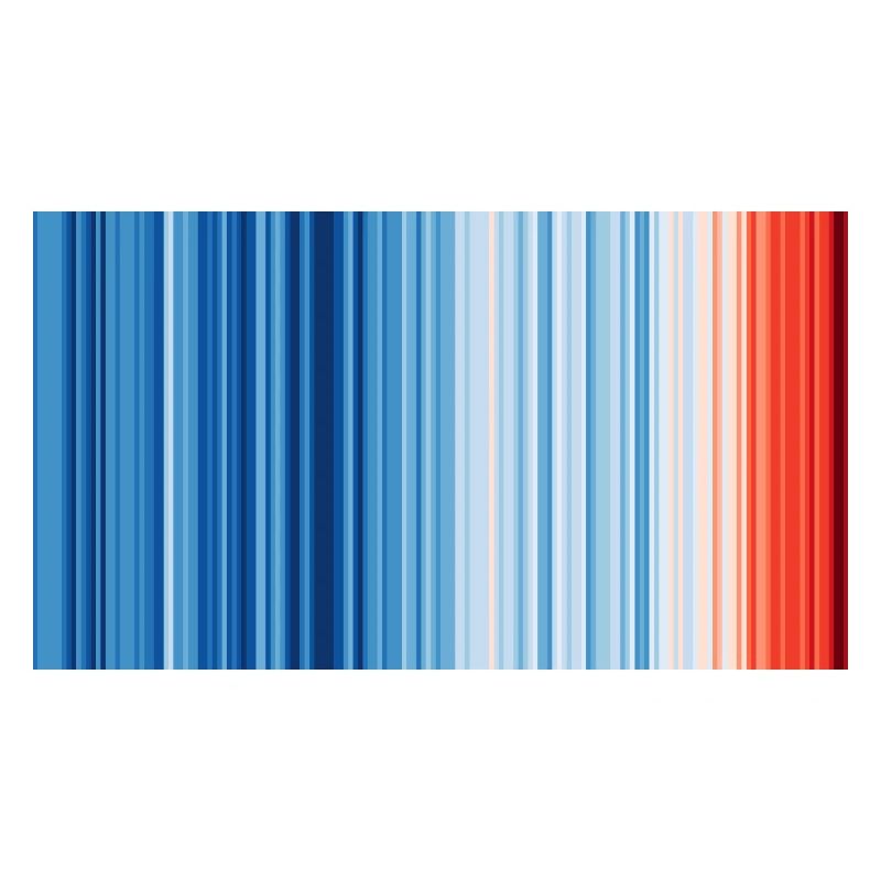 Warming Stripes Global 2019
