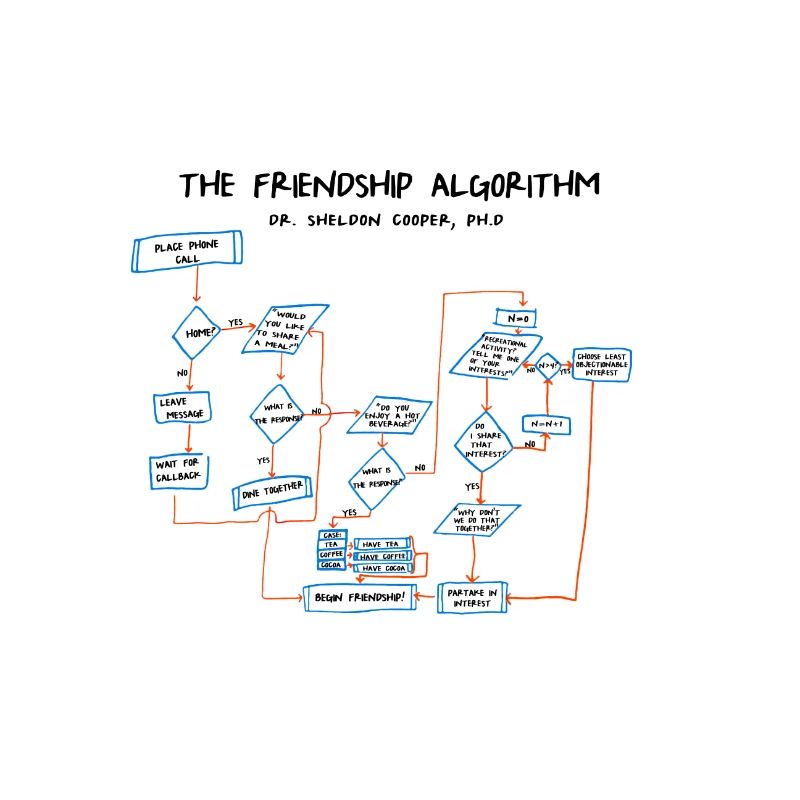 friendship algorithmus