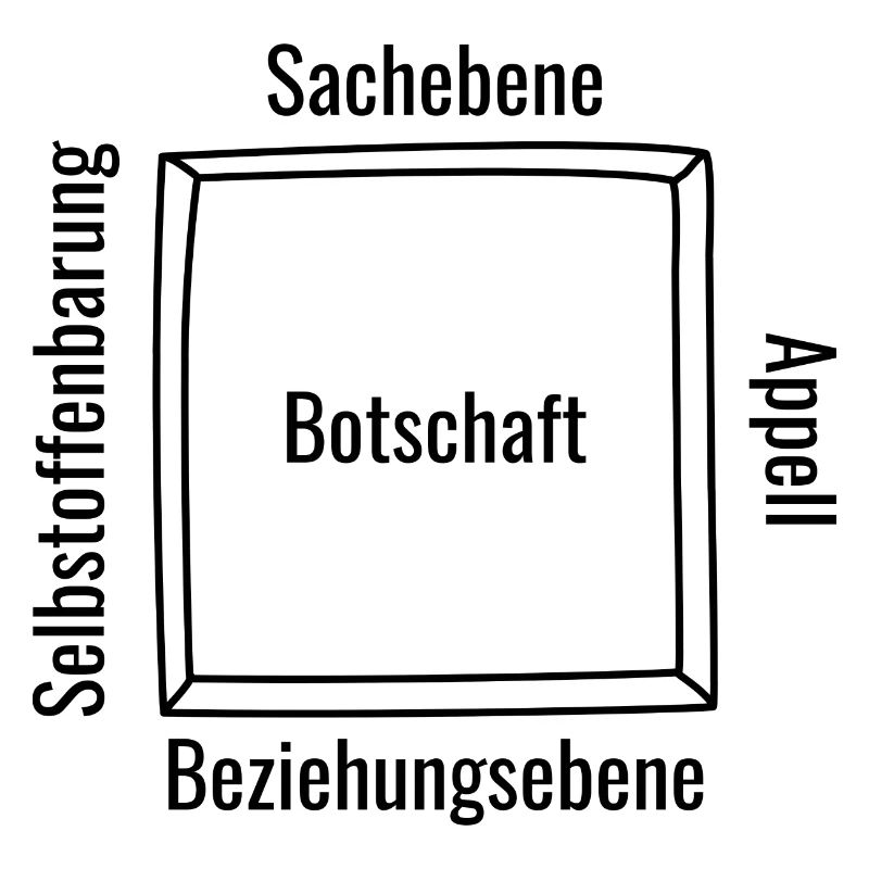 Vier Ohren Modell Zeichnung Schaubild
