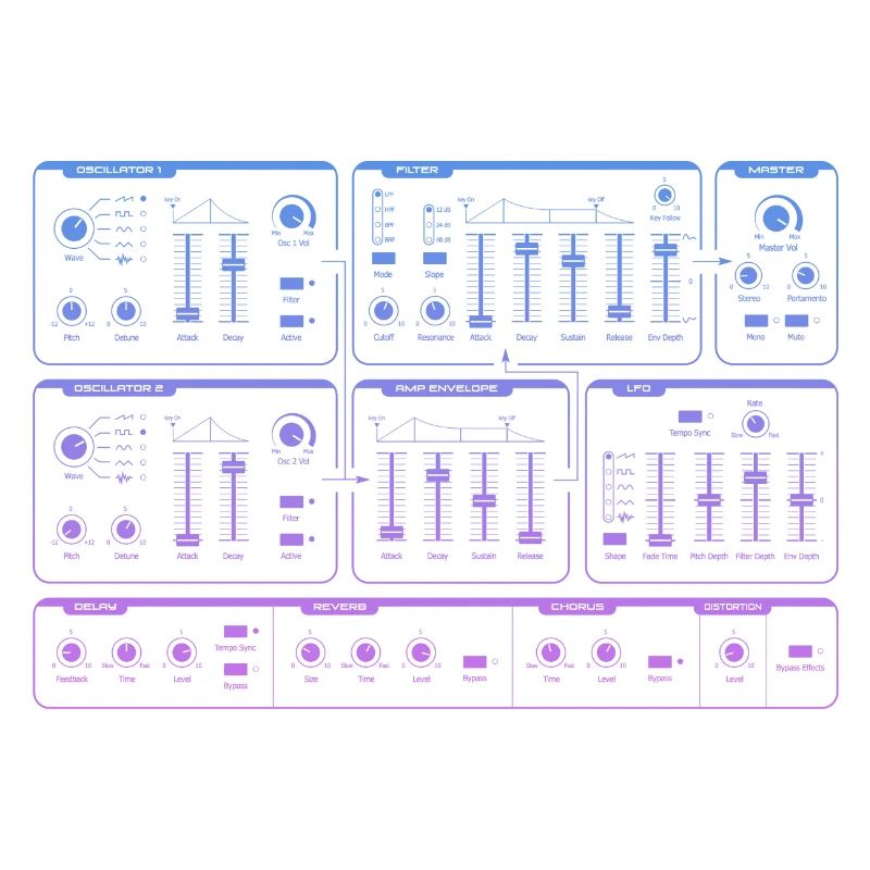 Synthétiseur | Gradient Synth
