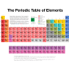 Periodensystem der Elemente (PSE)