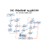 friendship algorithmus