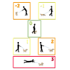 Strengths with edge