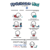 Prokrastination