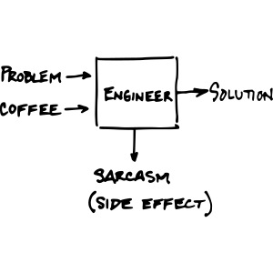 Engineer Solution