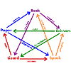 lizard spock rules