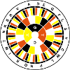 Genetic Code Nerd v1