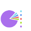 Vegan Statistik