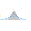 Mathematics - Evaluation, Integration, Gauss