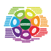 Fleur de permaculture