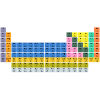 PeriodicTable