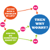 Then why worry