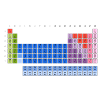 Periodic Table of the Elements