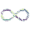 Agile loop