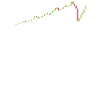 Just HODL Ripple Cryptocurrency Digital Blockchain