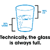Strictly speaking, the glass is always full.