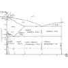 Iron-carbon balance chart