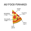 Pizza - Ma pyramide alimentaire