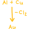 produce gold alchemy