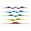 Harmonic oscillator