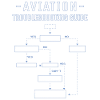 Aviation Troubleshooting Guide Gift