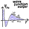 Quantum mechanics electron surfer (physics)