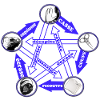 Rock Paper Scissors lizard spock da CustomStyle