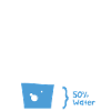Techniquement, le verre est toujours plein