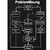 problem solving