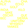 NATO Alphabet