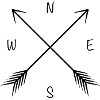 north east south west