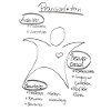 Praxisanleiterin - Praxisanleiter